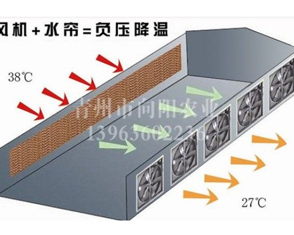 風機濕簾系統(tǒng)